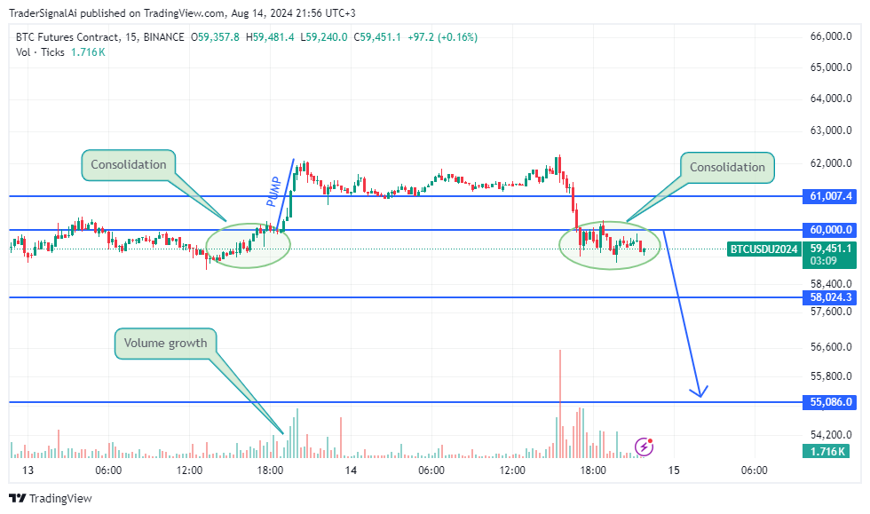 Cryptowatch Btcusdt